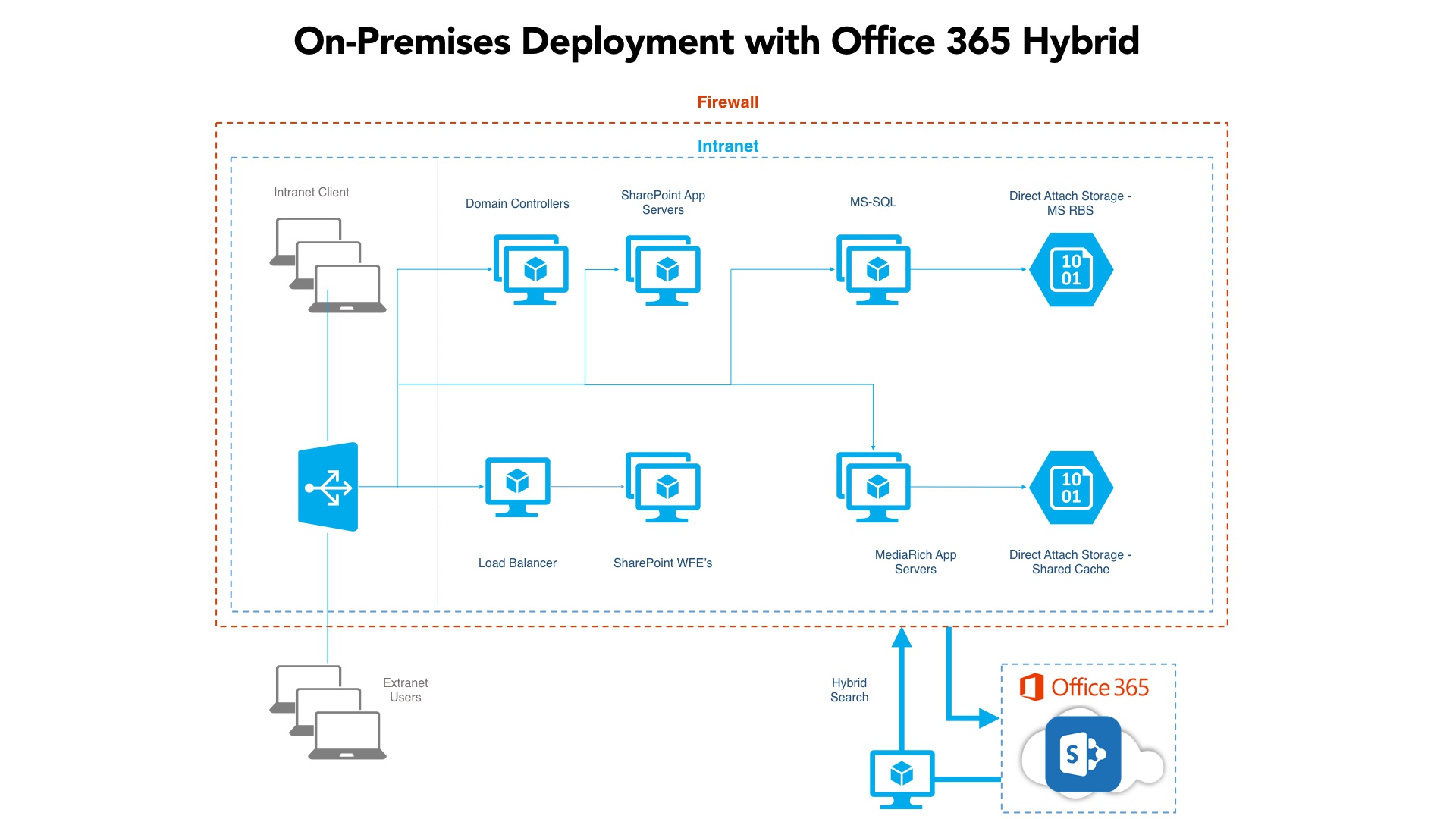 screenshot of MediaRich ECM for SharePoint